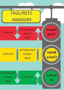 信号灯程序信息图